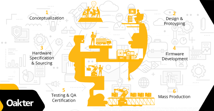 A Case Study on Turnkey Manufacturing Done Right:  Factors for Implementation